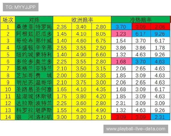 玩球看波胆比分网彩票与数字高频玩法防骗避坑指南